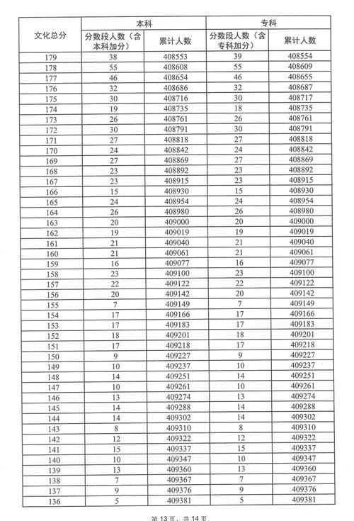 2023广东省高考,2023广东高考政策