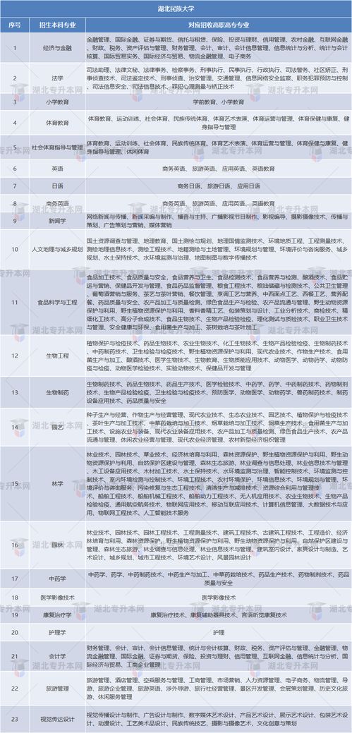 2023广东专升本招生计划,2023年广东各校专升本招生人数