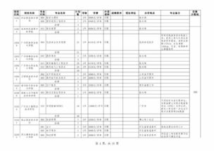 2023广东专科补录,2023广东专科补录时间