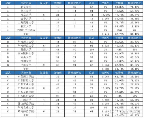 2023年广东自考科目,广东自考专业科目一览表2023