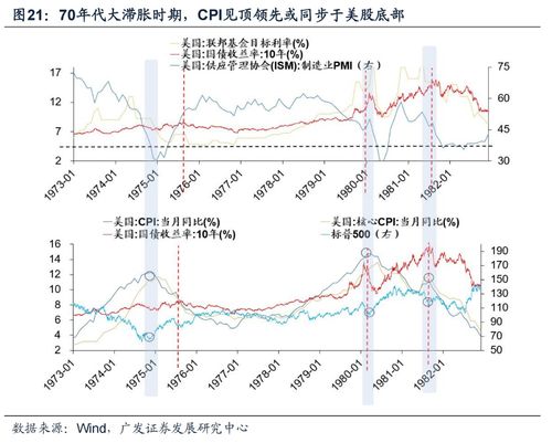 2023年下半年广东财经大学自考,2023广东财经大学成人本科报名时间？