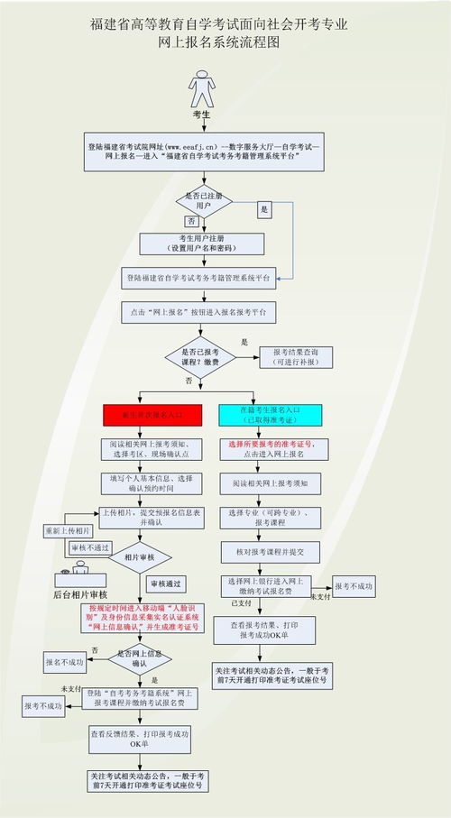 2023年10月自考广东什么时候报名,广东自考本科报名时间2023