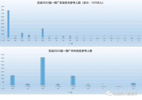 2022广东一模成绩查询,广东2022高三一模分数哪里查