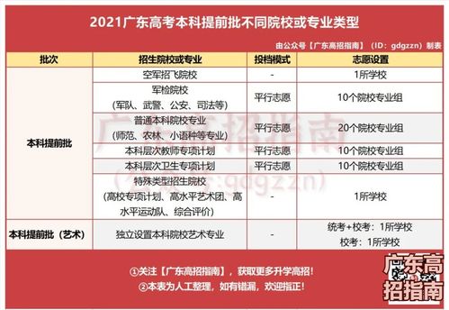 2021广东省招生网,广东自考招生网是哪个？