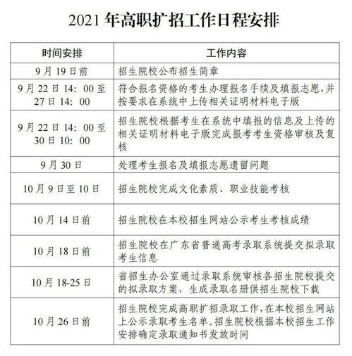 2021年广东高职扩招全日制大专报名官网,高职扩招全日制大专在哪里报名