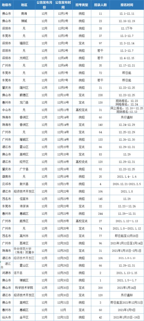 2021年广东教师资格证考试时间,2021年下半年广东教资考试考试时间安排 ？