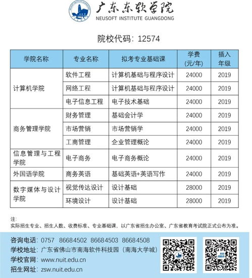 2021年广东专插本录取结果,广东专插本法学分数线
