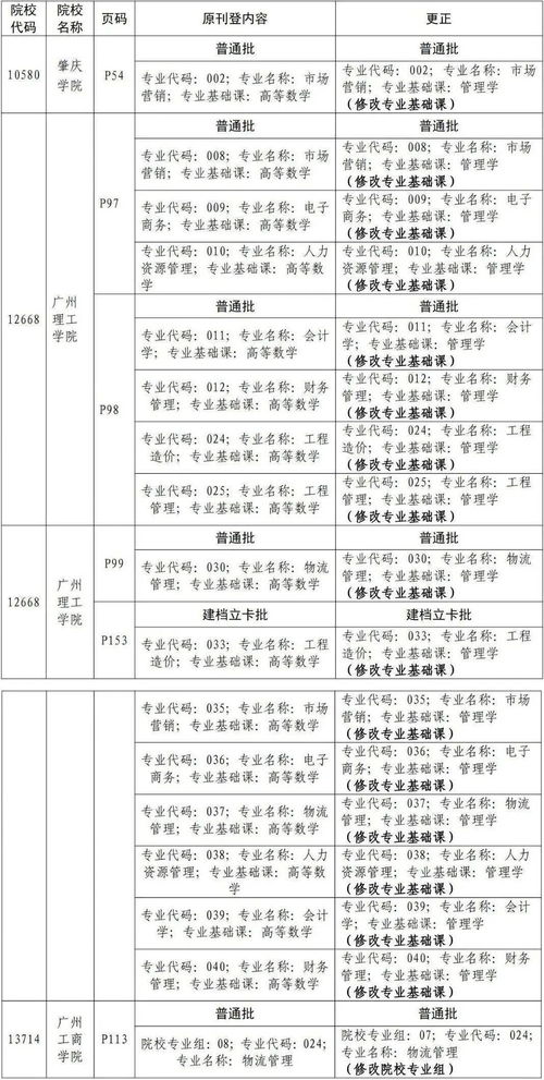 2021年广东专升本科目,广东专升本考试科目有哪些